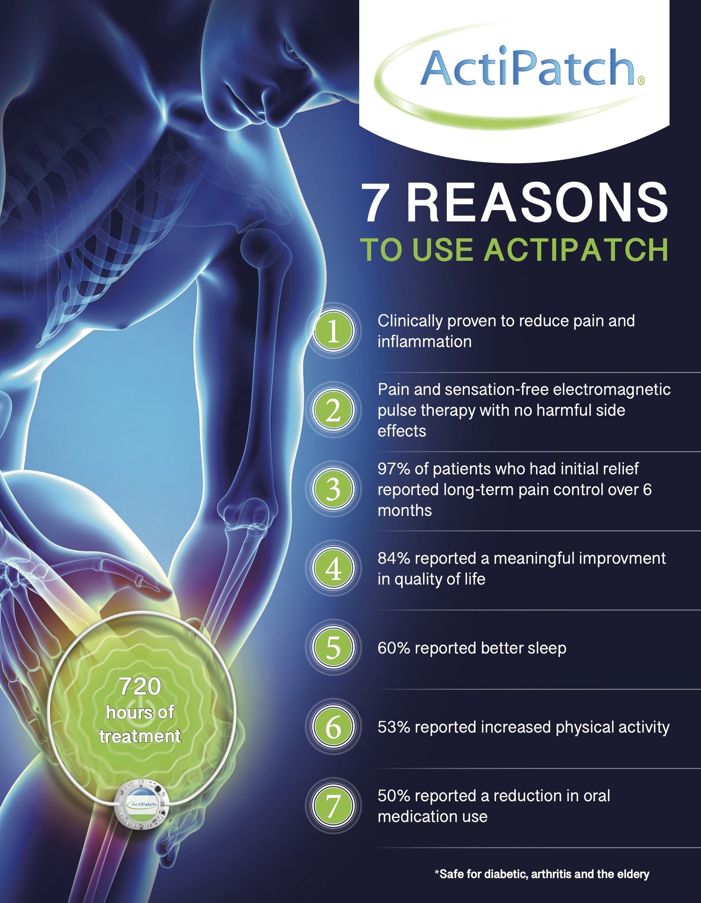 ActiPatch®
