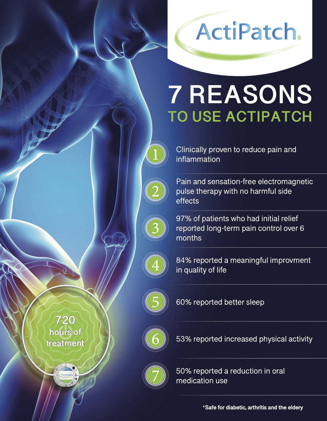 ActiPatch®